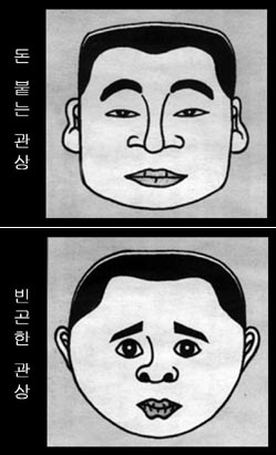 관상으로 알아보는 재물운 출세운