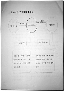 조선일보－국세청 세금전쟁 2R
