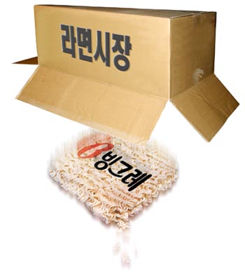 빙그레 라면시장 철수하는 사연