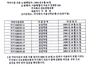 임 전 의원 주식반환청구소송 낸 까닭