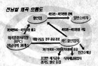 [전남도] 전남쌀 ‘깡쌀’ ‘싸구려’ 전락