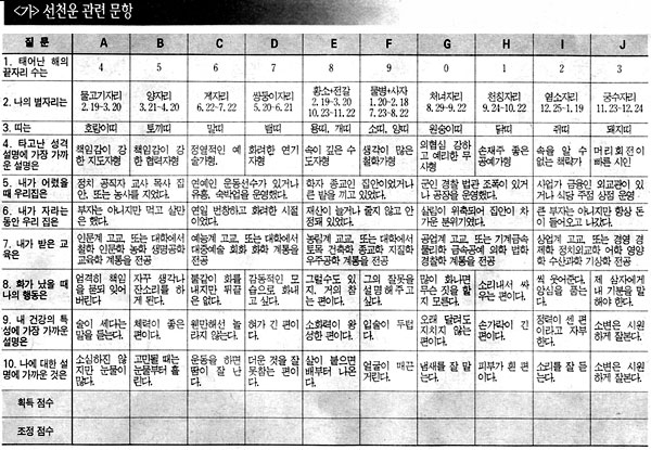 무한도사의 테크노 지능형 운세 ''변화 무쌍한   갑신년 당신의 운명은?''