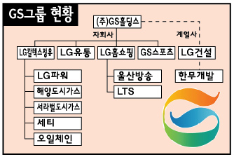 GS그룹은?