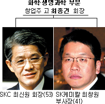 SK 오너 4인방 지분정리 막후