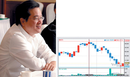 (주)CJ 주가폭락 속사정