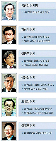 이건희장학재단 등기이사 살펴보니