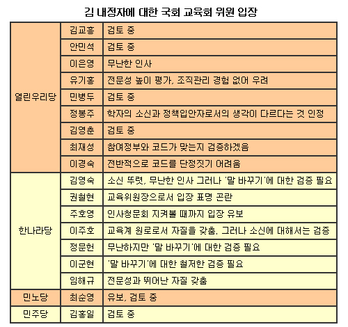 여야 교육위원 입장