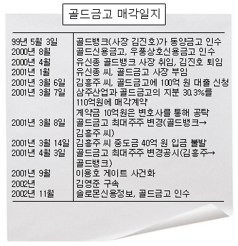 골드금고 인수한 ‘솔로몬신용정보’는