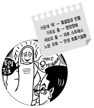 손톱으로 알아보는 몸상태