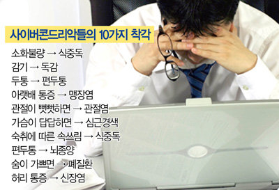 [해외토픽] ‘사이버콘드리악’을 아시나요