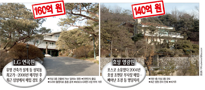 재벌가 100억대 ‘시크릿 가든’ 대공개