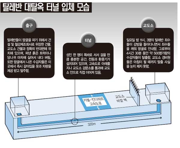 탈레반판 ‘쇼생크 탈출’ 뒷얘기