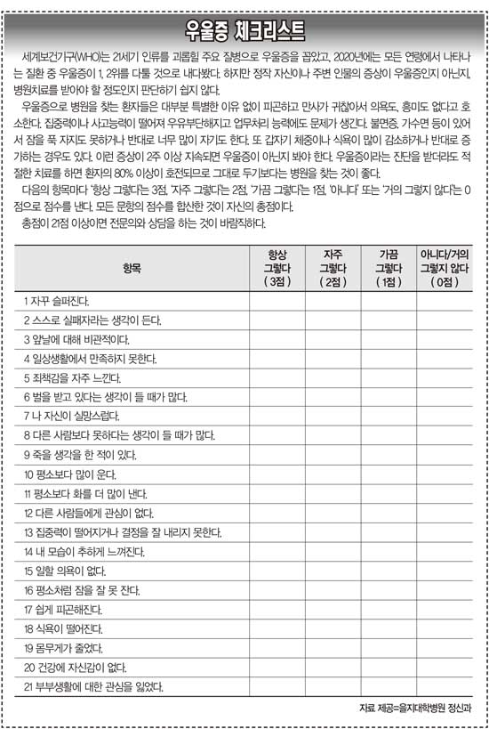 자살 부르는 우울증 현실과 대책