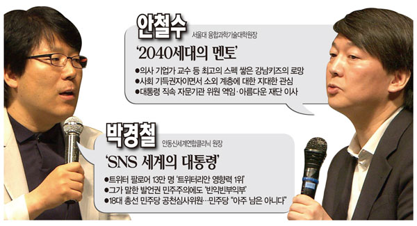 안철수·박경철 정계입문설 막후