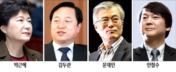 주요 그룹 ‘대권 보고서’ 살펴보니