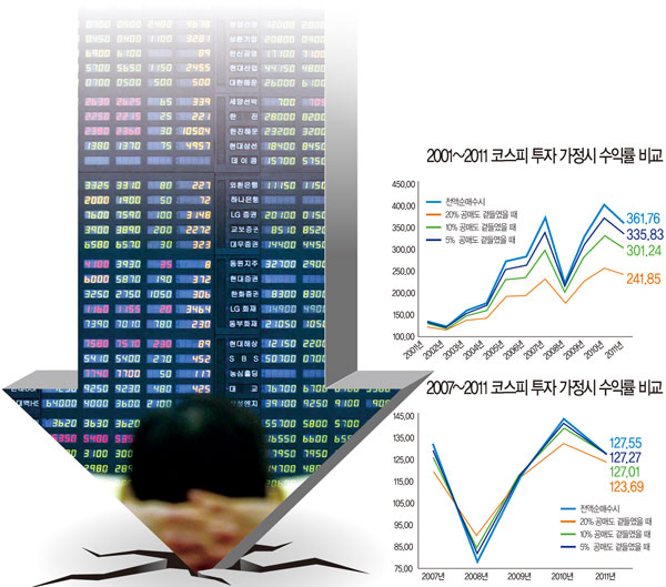 ‘증시 인사이드’ 공매도 세력에 대한 오해와 진실