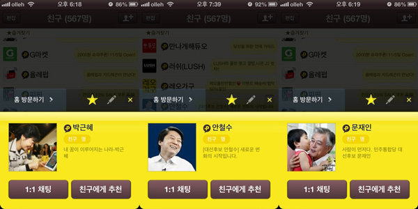 '카톡으로 본 대선' 친구 수는 박근혜 1위…안철수·문재인 순