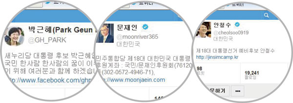 트위터로 살핀 대선판도