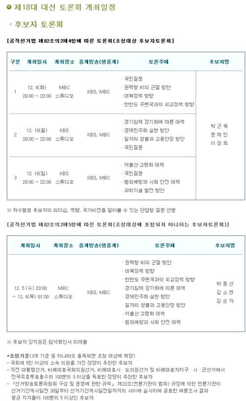 '환경' 빠진 대선 TV토론…'4대강·원전' 국민은 궁금하다