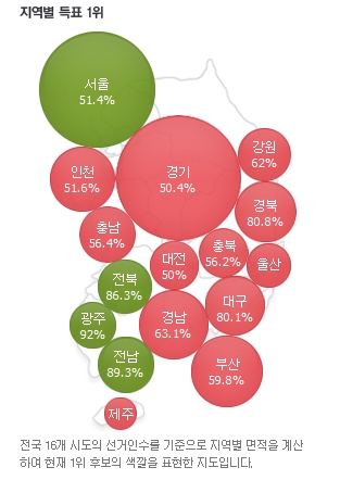 '전국 투표율 분석' 지역별·5060 득표율이 박근혜 당선 쌍끌이