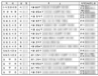 [단독 보도] ‘지경위 홈피’ 직원 주소록 떴던 까닭