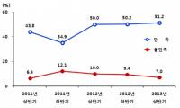 고양시 행정서비스 만족도 높아...'만족한다' 51.2%