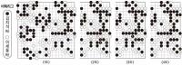 기보로 보는 ‘화제의 바둑’ 셋