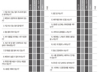 ‘번아웃’ 위험도 테스트