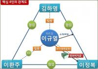 진선미 의원 “국정원 댓글사건, 핵심인물 따로 있다” 폭로