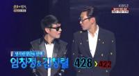 ‘영원한 친구’ 임창정-김창렬 ‘불후의 명곡’ 우승
