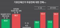 리서치뷰 “민주당 기초의원·대의원 60% 정당공천 원해”
