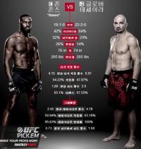 'UFC 172' 존 존스 vs 글러버 테세이라 맞대결 관심, SPOTV2 중계