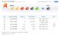 로또597회 당첨번호 ‘8, 10, 23, 24, 35, 43’, 1등 당첨금은 얼마?