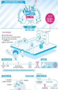 무한도전 온라인투표 마감 박원순 한 표 행사 눈길...본 투표일은?