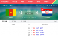 카메룬 크로아티아 예선전 알렉스 송 퇴장 야기한 반칙에 카메룬 감독도 맹비난
