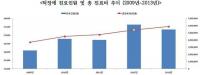 틱장애 환자 증가 이유는...10대 환자 전체의 45.3%, 남성이 여성보다 3배 
