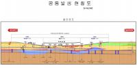 서울시, 석촌 지하차도 추가 확인된 동공 규모 확인