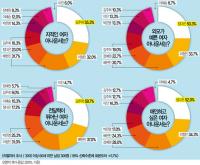 [일요신문-리얼미터 아저씨 300명에게 묻다] 여자 아나운서 인기도 대탐구