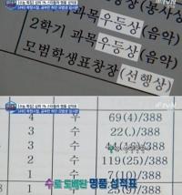 '미생' 임시완 '수' 도배 성적표에 수능 성적 대박 "상위 1% 수능 점수가..."