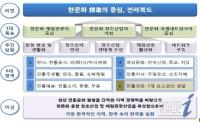 전북도 '한문화 창조거점 조성사업' 밑그림 공개.."문화판 새만금사업, 뭘 담았나"