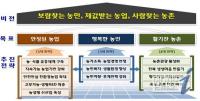 전북도,  '삼락농정'  공청회..."추진계획안 공개"