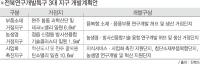 '전북연구개발특구' 4번째 도전...주민공청회 개최