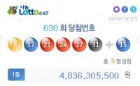 630회 로또 당첨번호 ‘8, 17, 21, 24, 27, 31’ 1등 단 3명, 48억원 대박