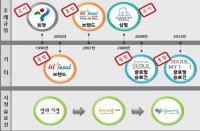 서울브랜드, ‘시민주도형’으로 개발..전과정을 시민이 직접