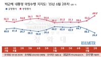 [리얼미터] ‘메르스 사태’로 박근혜·새누리당 지지율 동반 하락