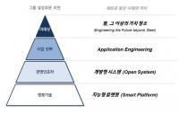 현대제철, ‘종합소재 기반의 가치창출 기업’ 향한 비전 선포...'철 그 이상의 가치 창조'