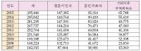 '본격 다문화시대' 올해 결혼이민‧귀화자 30만 명 돌파