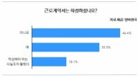 배달알바 10명 중 6명은 고용계약서 안써
