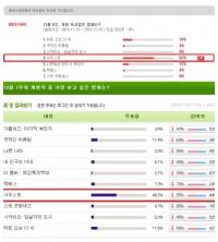 올 겨울 가장 보고 싶은 영화 1위...사우스포