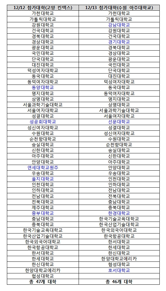 경기도교육청, 2016 정시대입상담박람회 개최